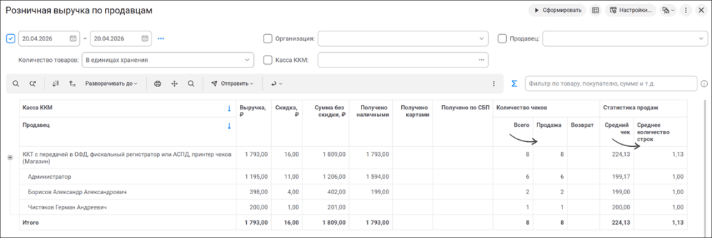 Розничная выручка по продавцам